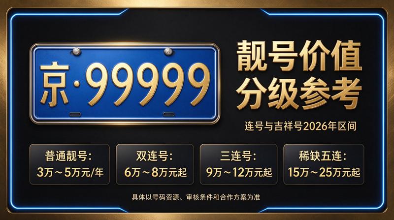 北京租电车指标五年多少钱服务场景